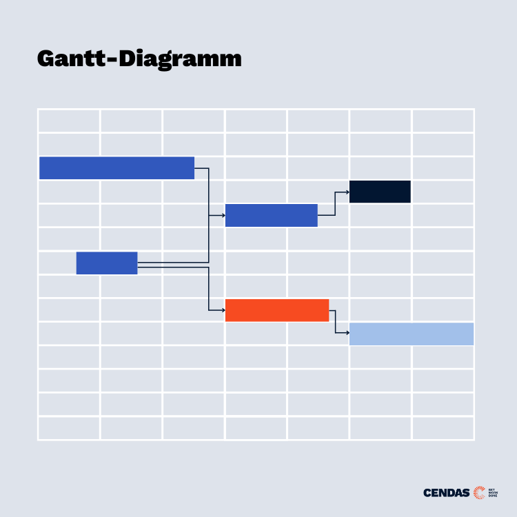 bauzeitenplan gantt diagramm