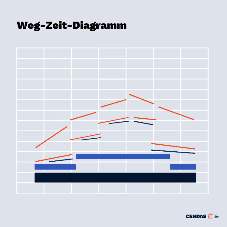 bauzeitenplan weg-zeit-diagramm