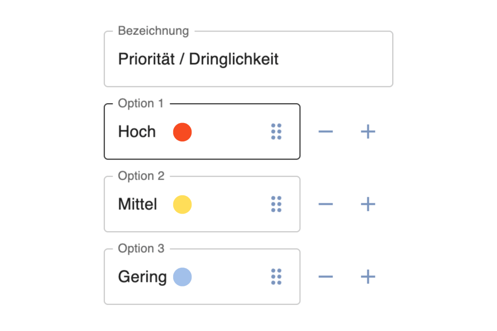 priorität checkliste img