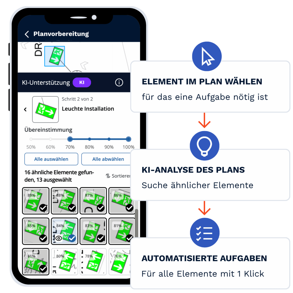 KI Plan Analyse mit CENDAS