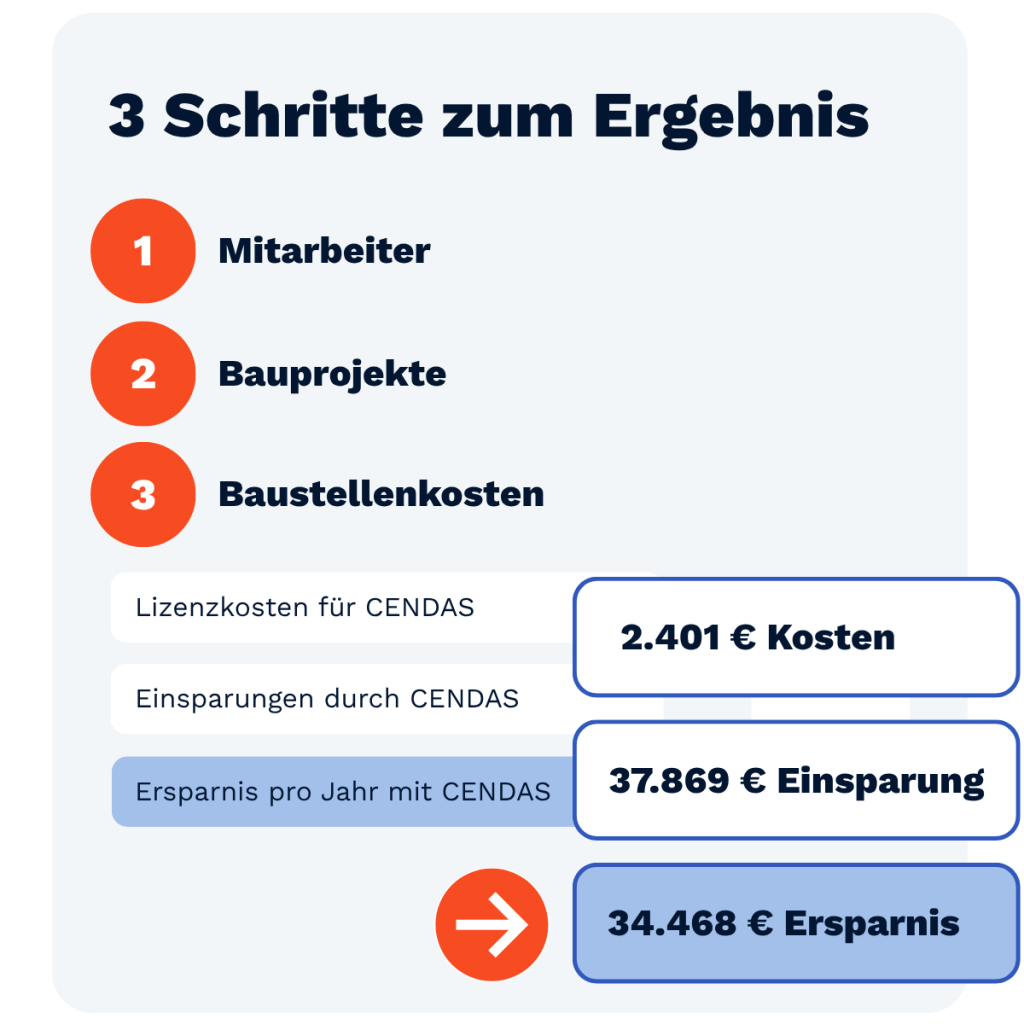 roi rechner cendas ersparnisse