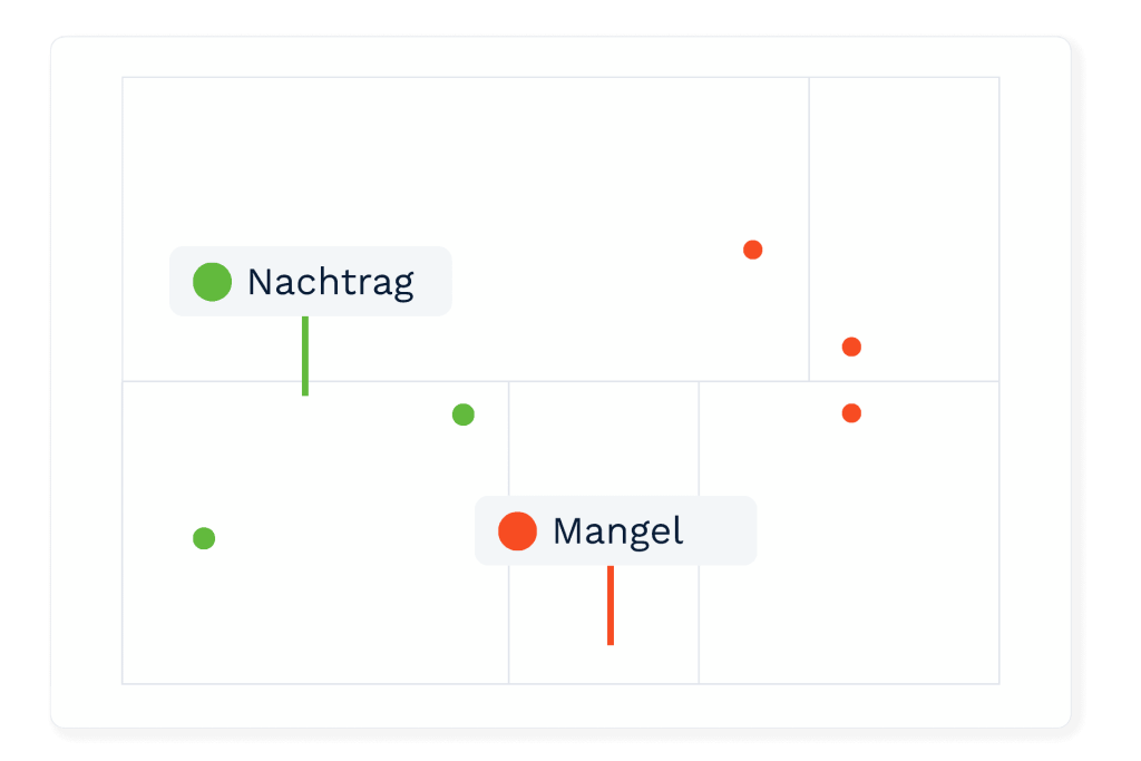 cendas nachtrag mangel