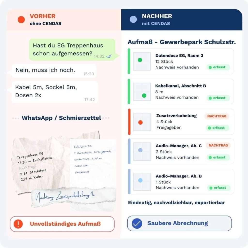 abrechnung nach aufmaß mit cendas software